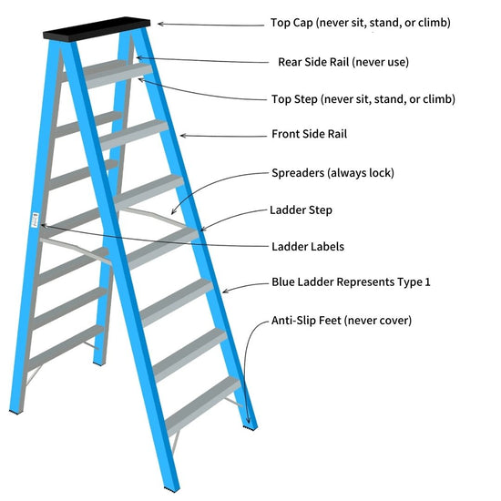 Ladder Safety & Selection - OSHA Ladder Safety Rules
