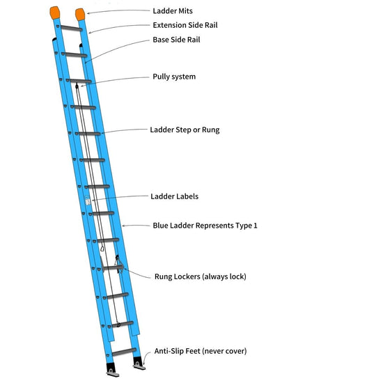 Ladder Safety & Selection - OSHA Ladder Safety Rules