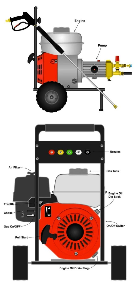 gas pressure washer choke and throttle control positions labeled diagram