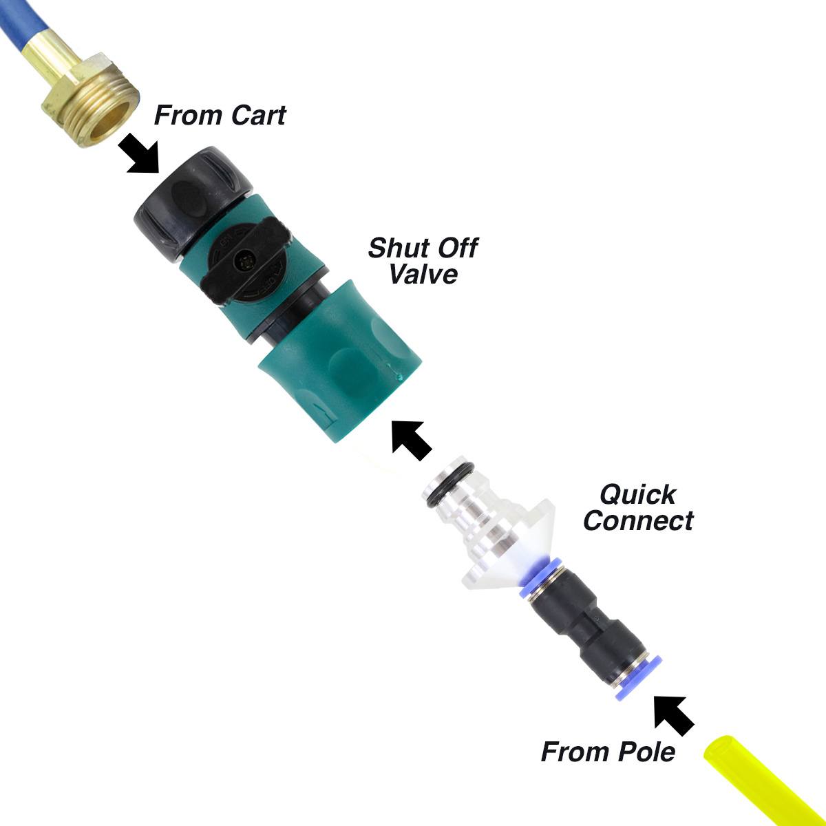 World Enterprise On/Off Quick Connect Valve Disected from Cart and Pole Hose View