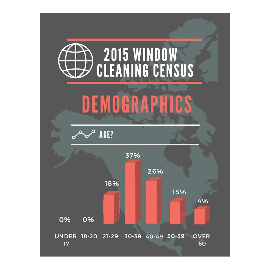 2015 Window Cleaning Census Demographics