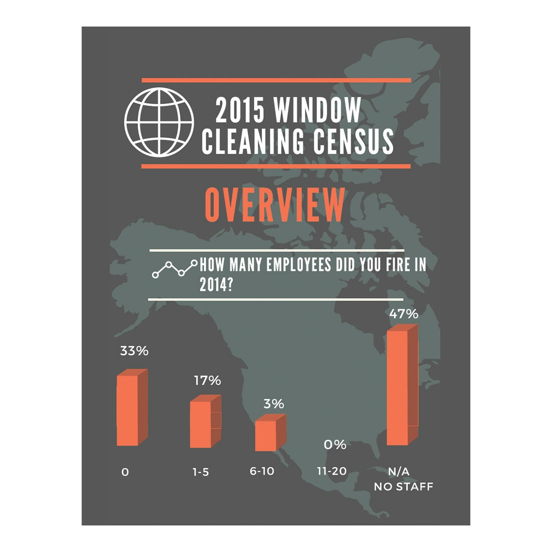 2015 Window Cleaning Census Overview
