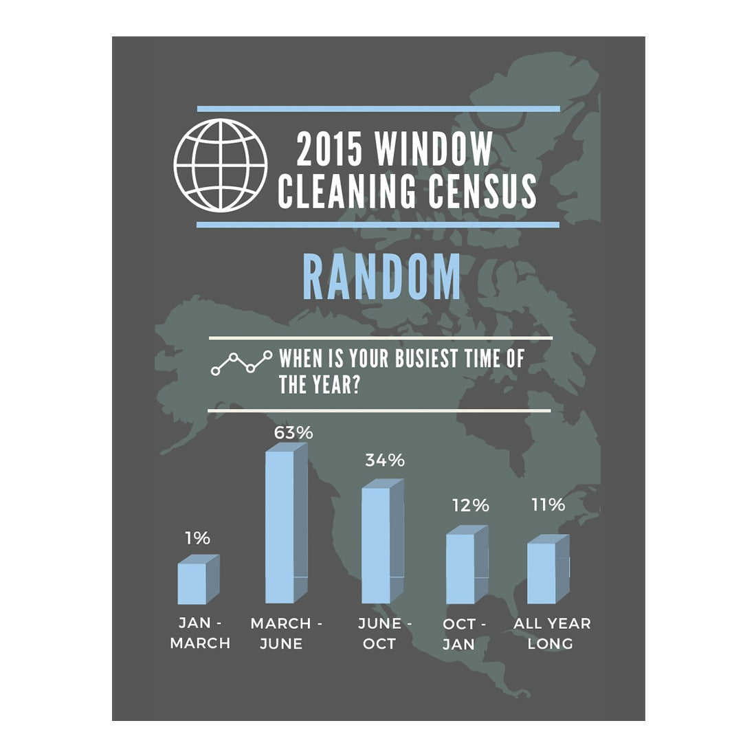 2015 Window Cleaning Census Random Facts