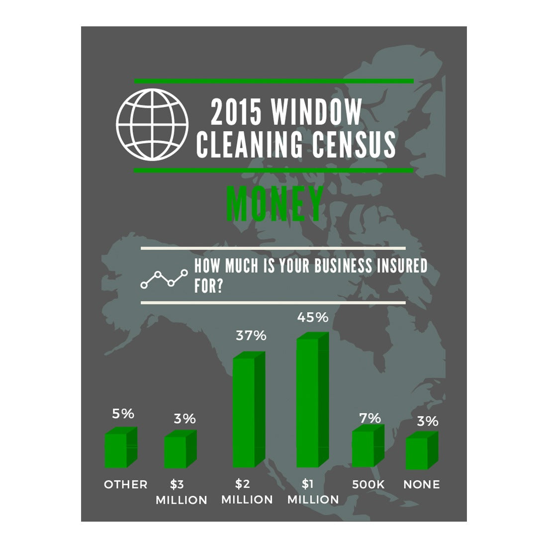 2015 Window Cleaning Census Money
