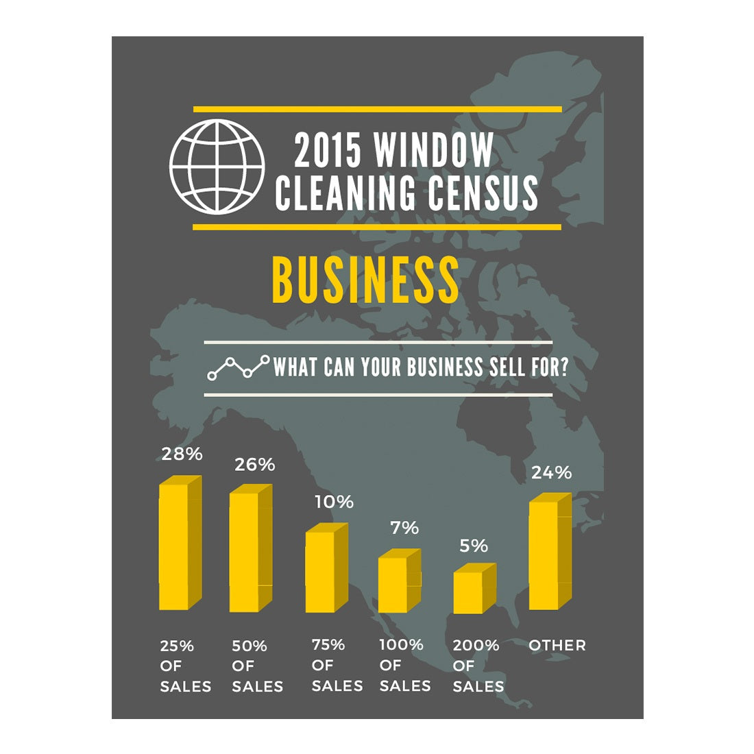 2015 Window Cleaning Census Business
