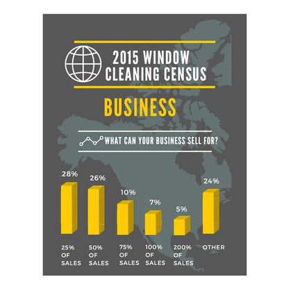 2015 Window Cleaning Census Business