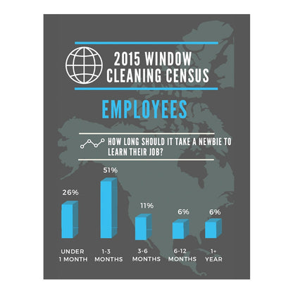 2015 Window Cleaning Census Employees
