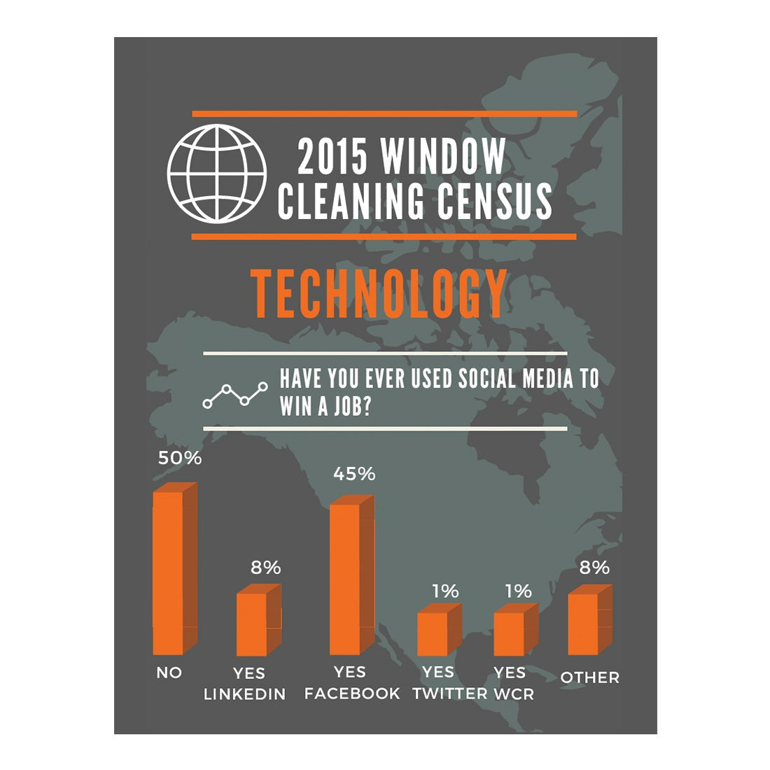 2015 Window Cleaning Census Technology