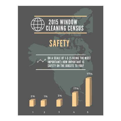 2015 Window Cleaning Census