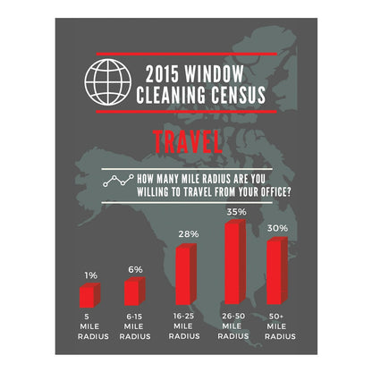 2015 Window Cleaning Census Travel