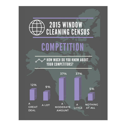 2015 Window Cleaning Census Competition